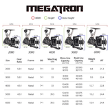 KASTKING REELS MEGATRON
