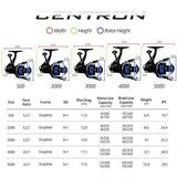 KASTKING CENTRON REEL