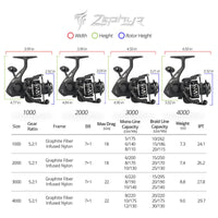 KASTKING  Zephyr Spinning Reel