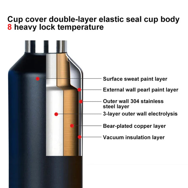 Revomax  Insulated Flasks